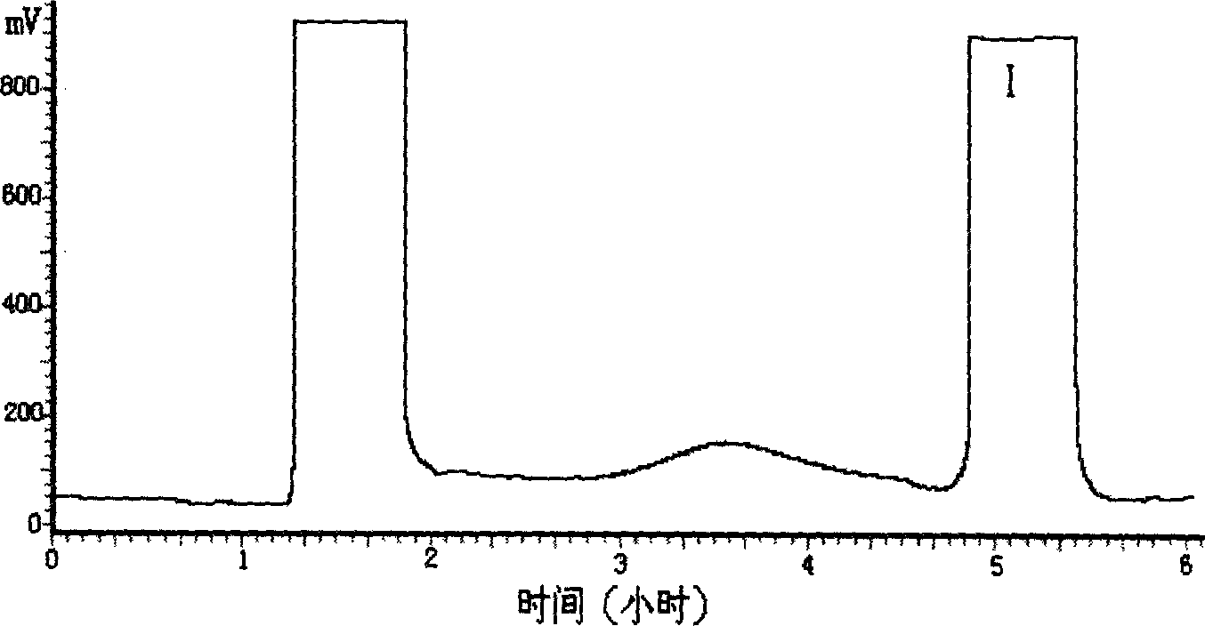 Process for rapid preparation of high pure pharmaceutical matters from patrinia villosa juss