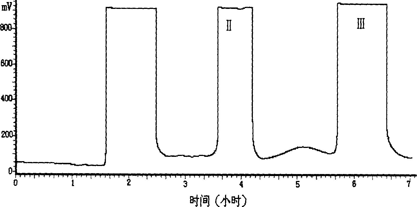 Process for rapid preparation of high pure pharmaceutical matters from patrinia villosa juss