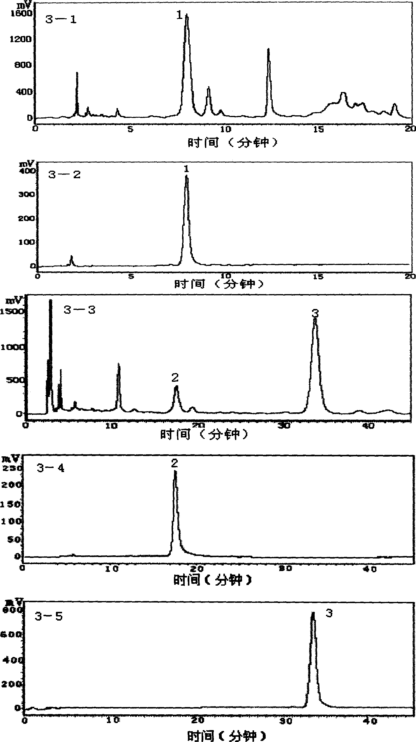 Process for rapid preparation of high pure pharmaceutical matters from patrinia villosa juss