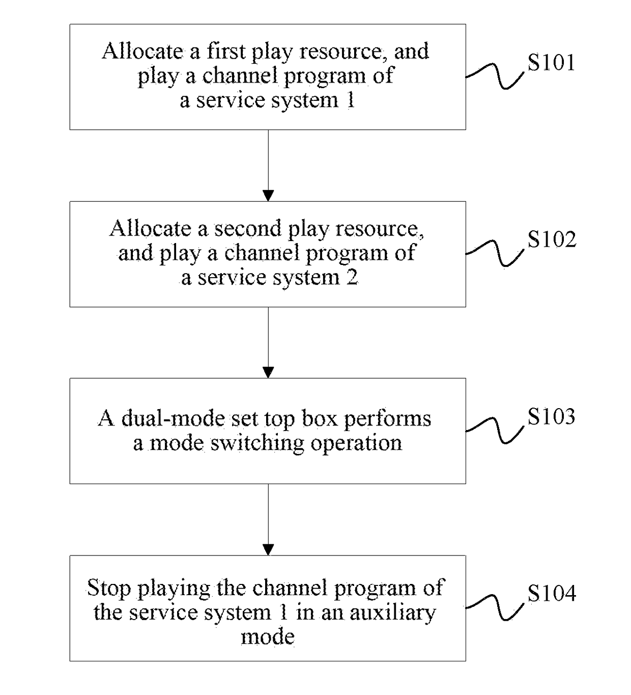 Multimode Set Top Box and Mode Management Method therefor, and Computer Storage Medium