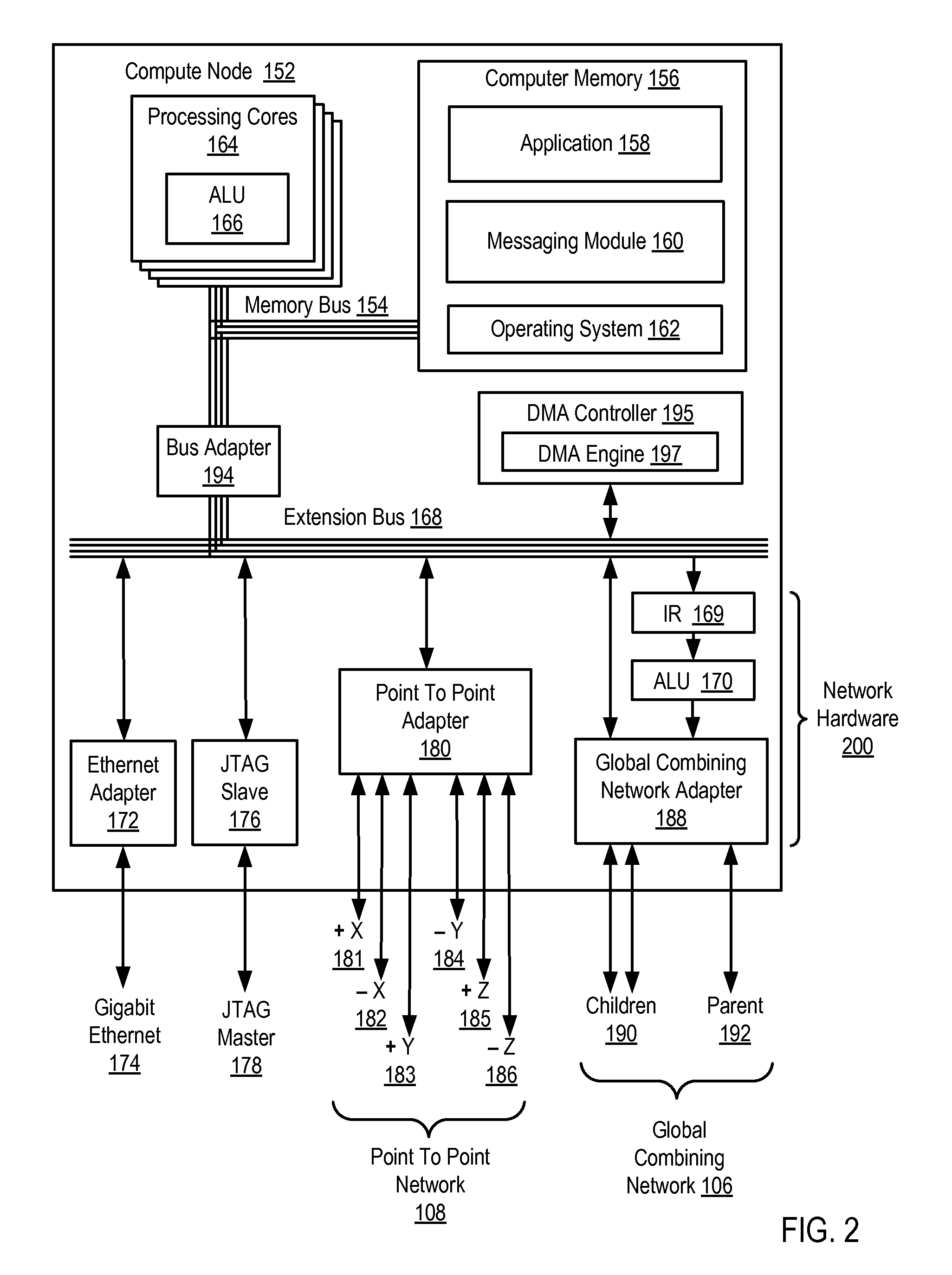 Processing data access requests among a plurality of compute nodes