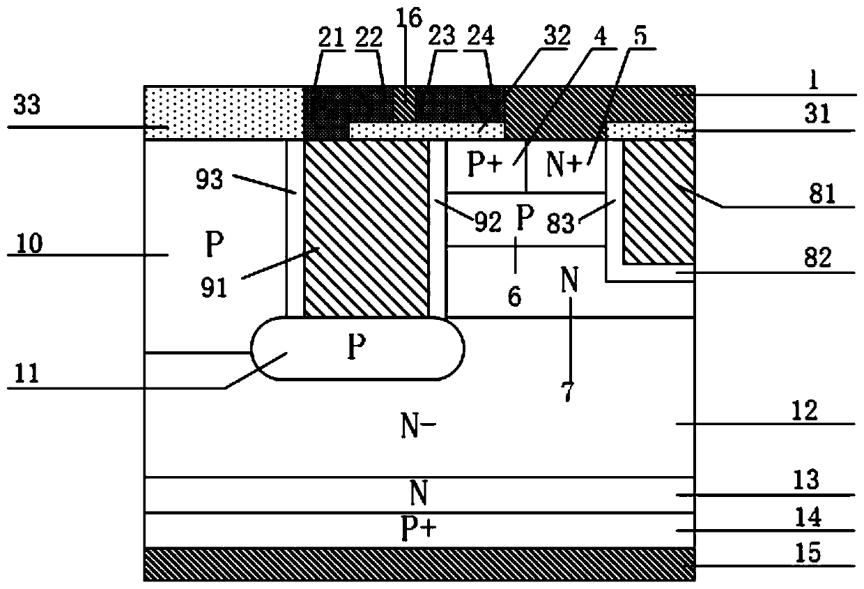 A trench gate charge storage type insulated gate bipolar transistor and its manufacturing method