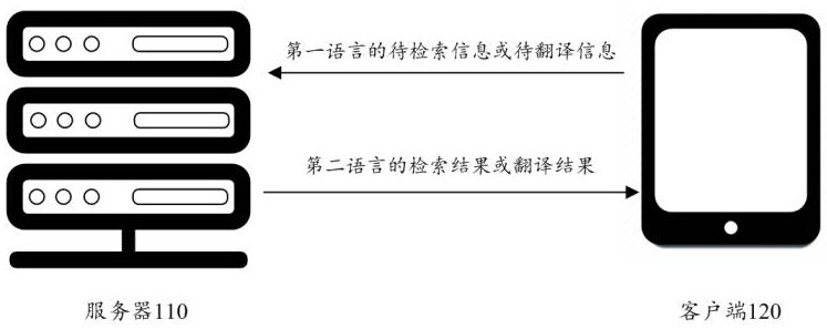 Text processing method and device, and model training method and device