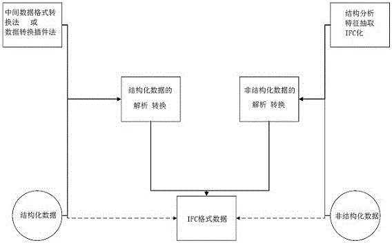 IFC-based data interaction method and corresponding Web-BIM engineering information integration management system