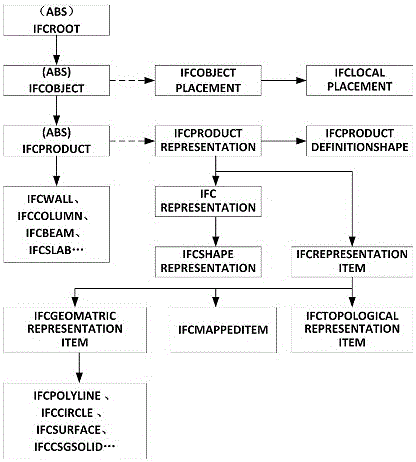 IFC-based data interaction method and corresponding Web-BIM engineering information integration management system