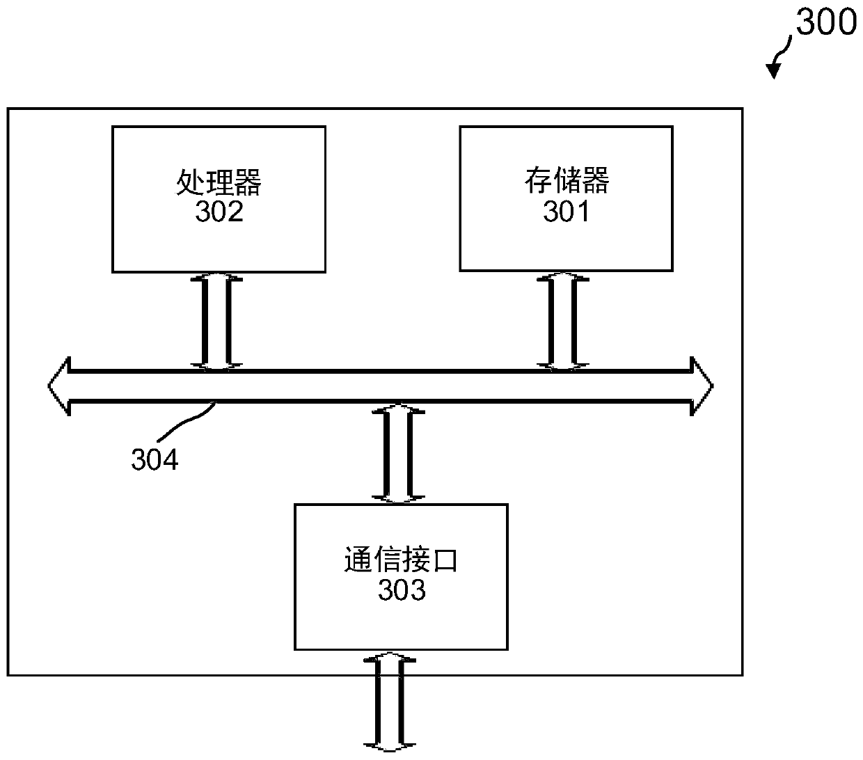 Block chain deployment method and system