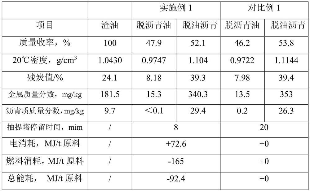 Heavy oil supercritical extraction separation method and device