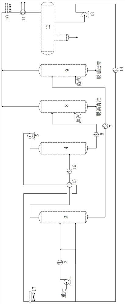 Heavy oil supercritical extraction separation method and device