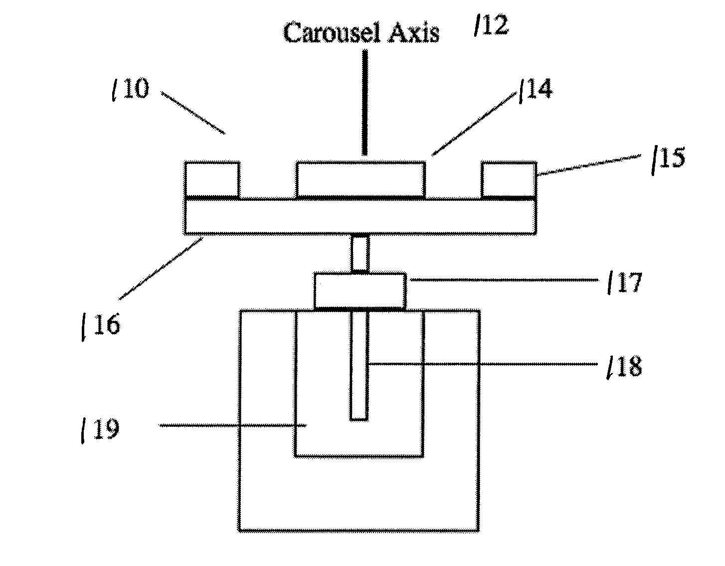 Bias measurement for MEMS gyroscopes and accelerometers