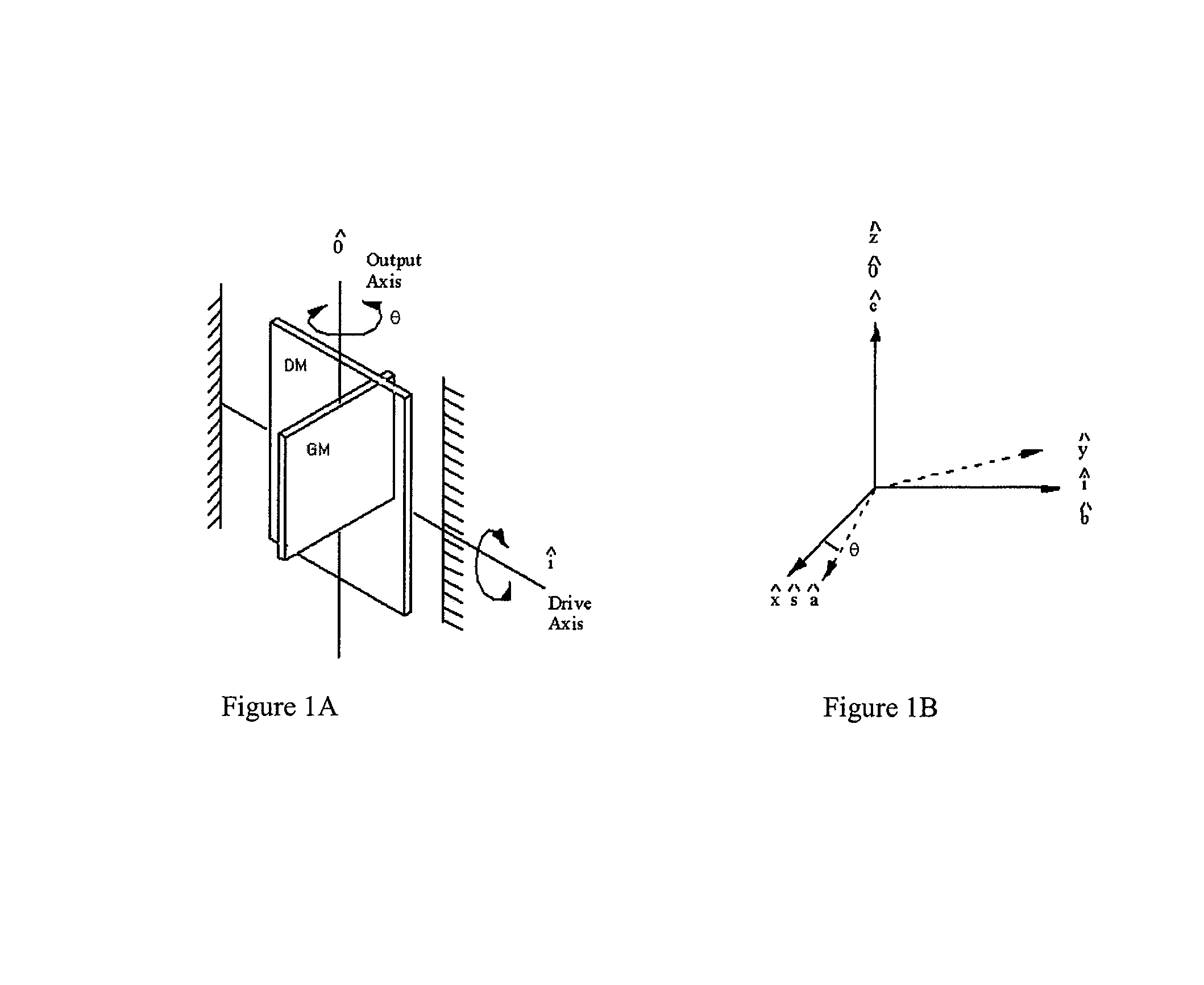 Bias measurement for MEMS gyroscopes and accelerometers