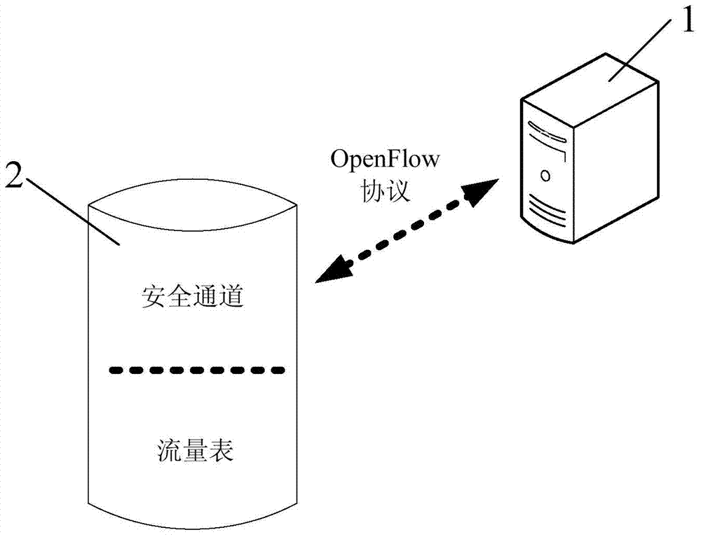 Strategy table entry collocation method, device and system