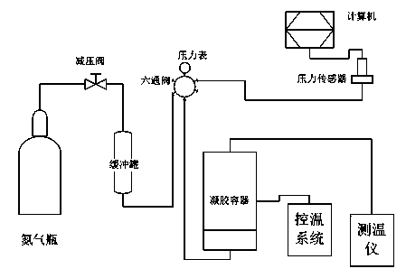 Polyacrylamide strong gel for well control and preparation method thereof