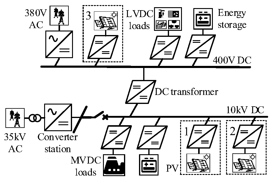 Stability criterion method suitable for multi-voltage-grade direct-current power distribution system