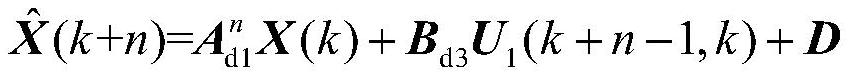 A control method for model prediction and inversion for manipulating a manipulator