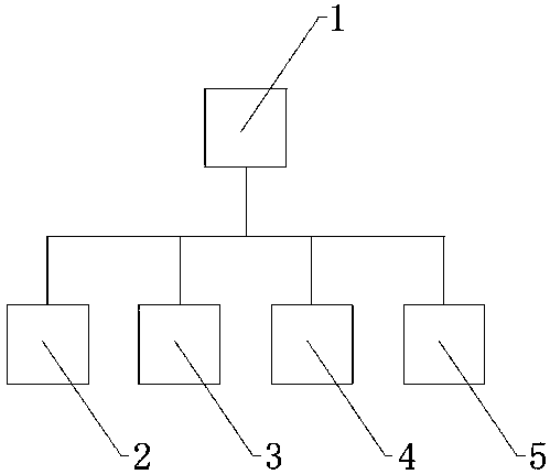 Neural network monitoring model for Internet of Things edge node security