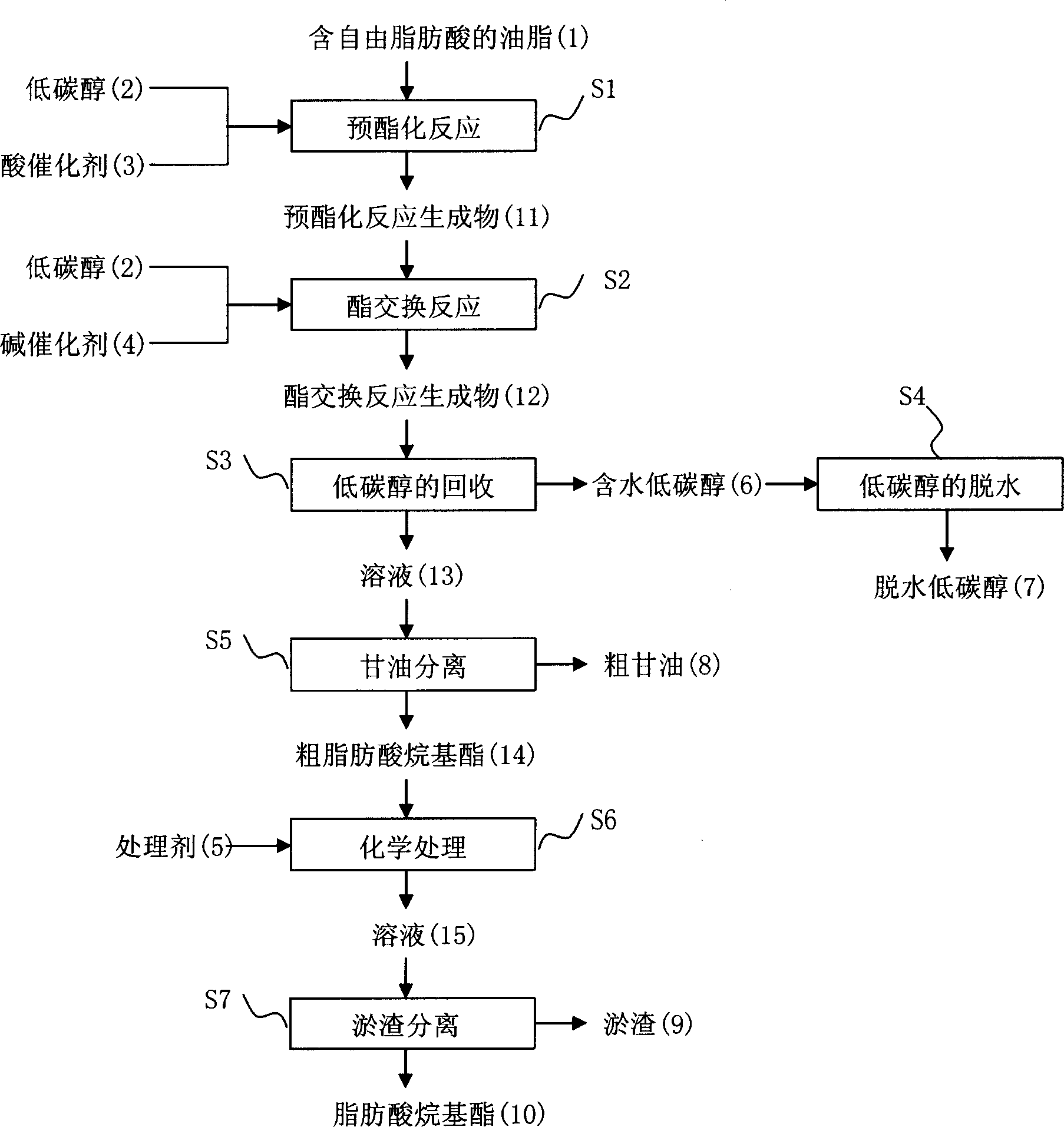 Alkyl fatty ester preparing process