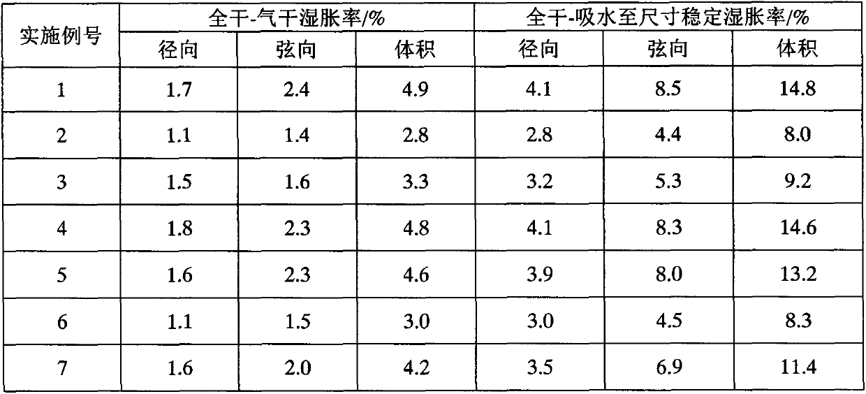 A kind of maple color enhancement and modification treatment method