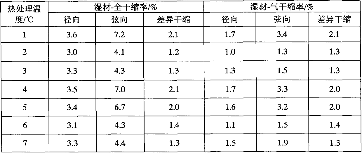 A kind of maple color enhancement and modification treatment method