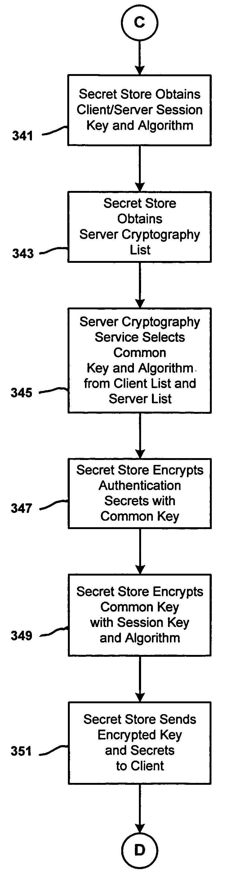 Apparatus and method for automatically authenticating a network client