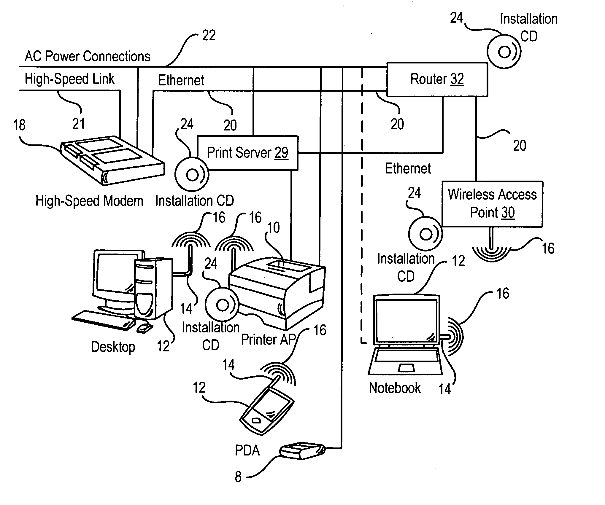 System and method for a printer access point