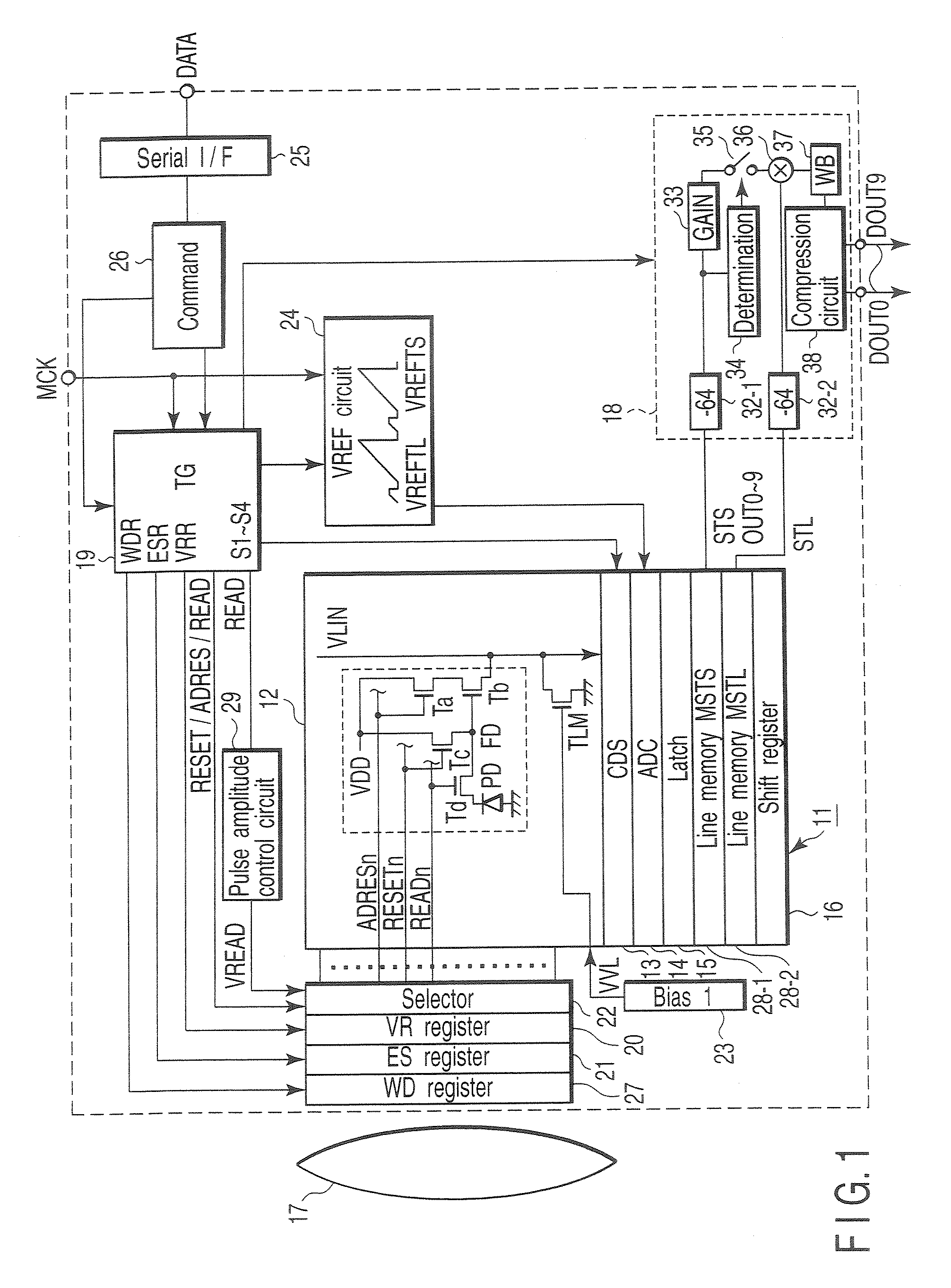 Amplification-type CMOS image sensor of wide dynamic range