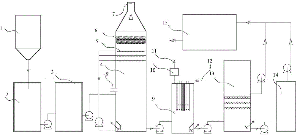 Device and method for redesulfuration with desulfurization ash