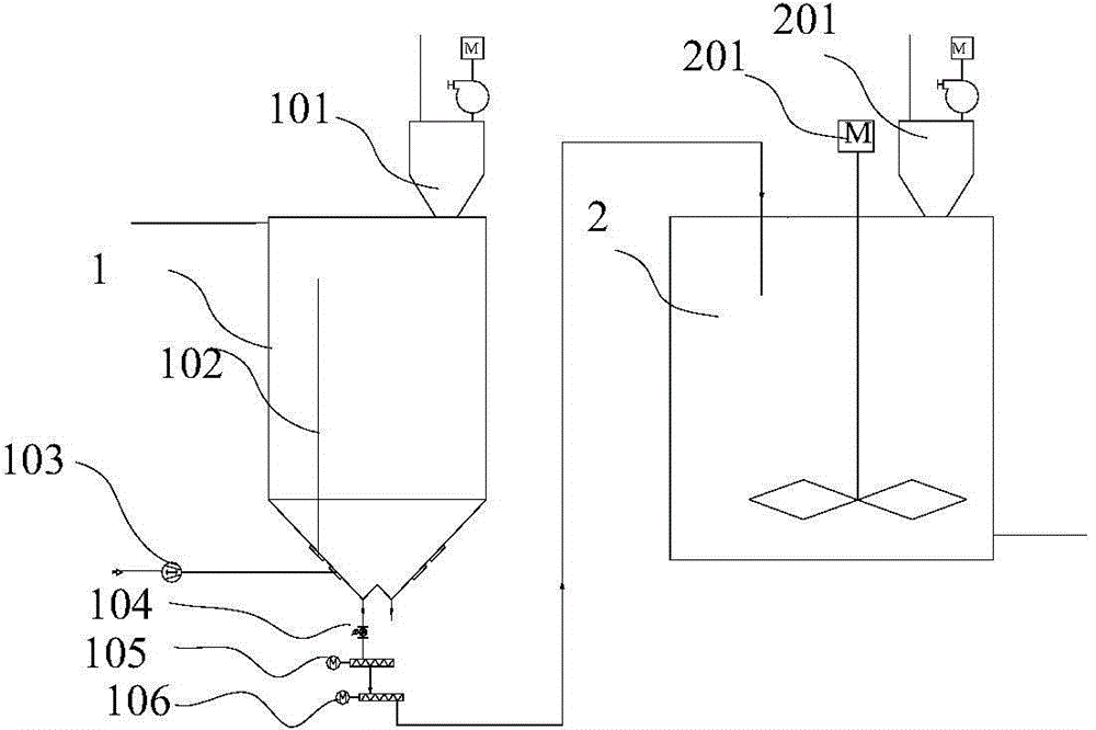 Device and method for redesulfuration with desulfurization ash