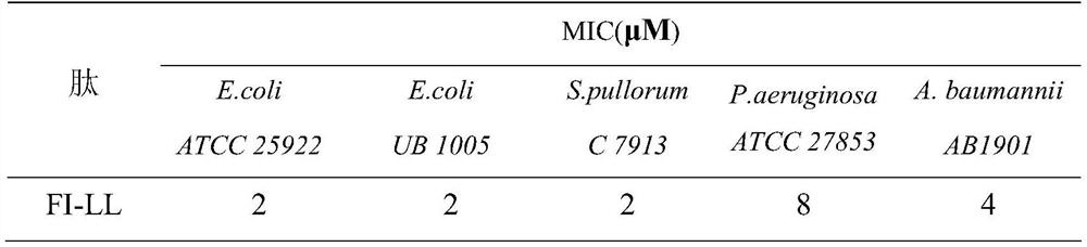 A biocompatible antimicrobial peptide with self-assembly potential, its preparation method and application