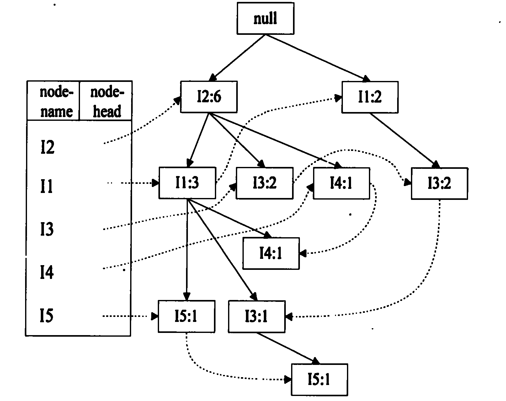 Communication alarm frequent itemset mining engine and redundancy processing method