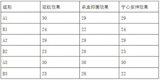 Natural traditional Chinese medicine mosquito-repellent incense and preparation method thereof