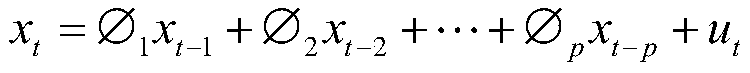 A disk storage capacity prediction method based on a time sequence model