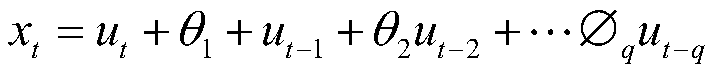 A disk storage capacity prediction method based on a time sequence model