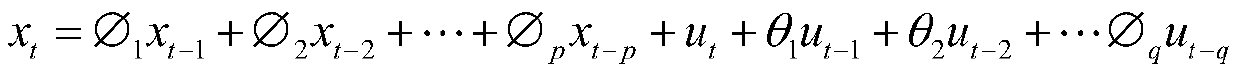 A disk storage capacity prediction method based on a time sequence model