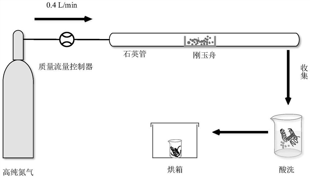 Cobalt and nitrogen doped carbon nanotube as well as preparation method and application thereof