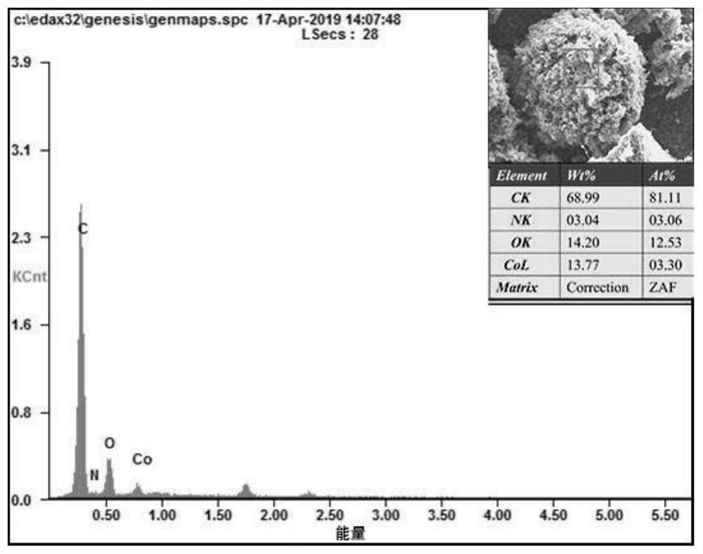 Cobalt and nitrogen doped carbon nanotube as well as preparation method and application thereof