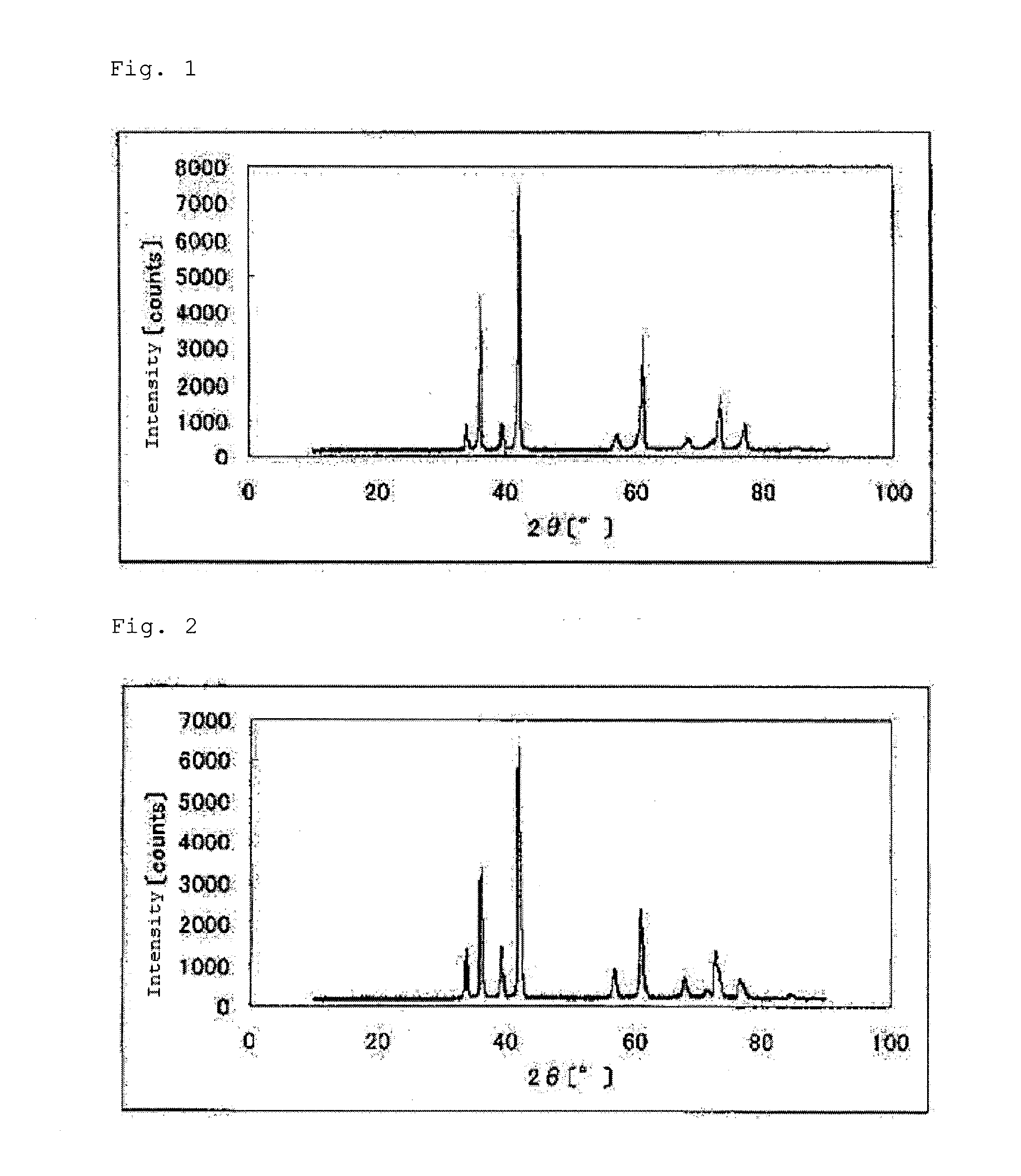 Catalyst, production process therefor and use thereof