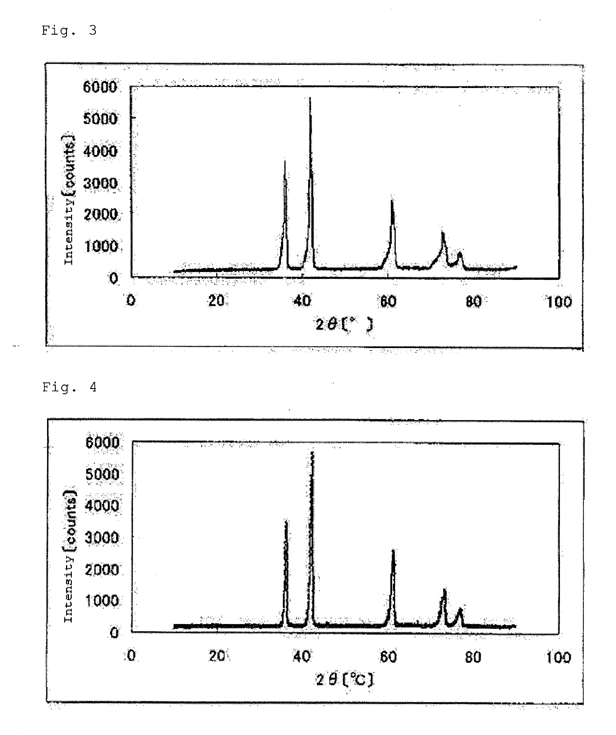 Catalyst, production process therefor and use thereof