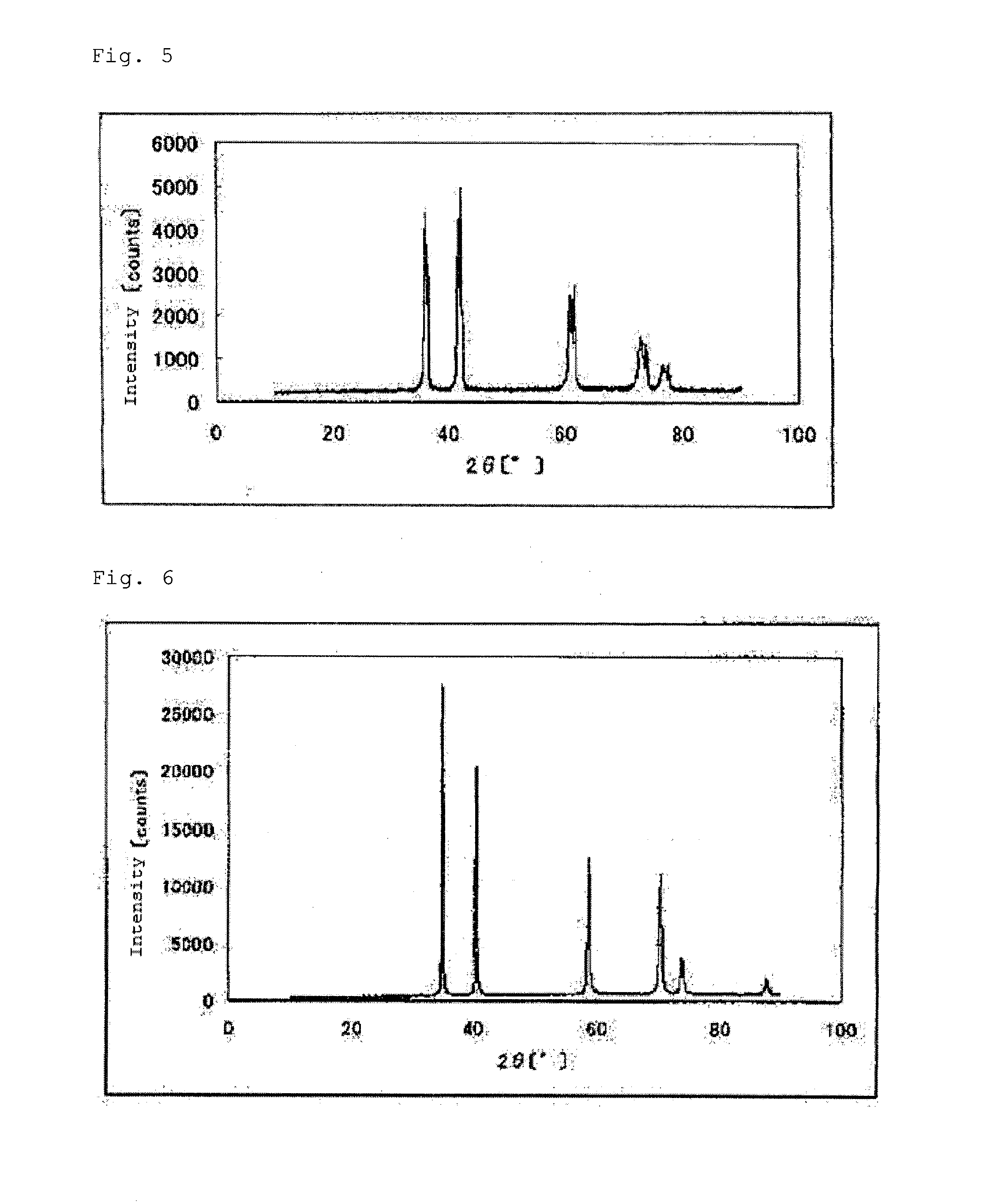 Catalyst, production process therefor and use thereof