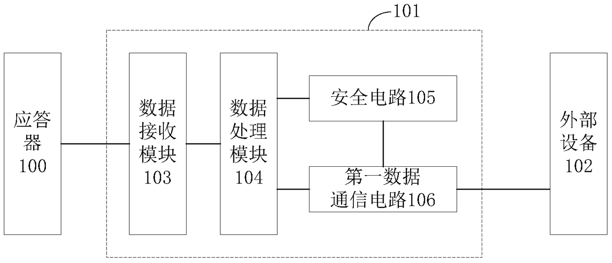 A transponder transmission host