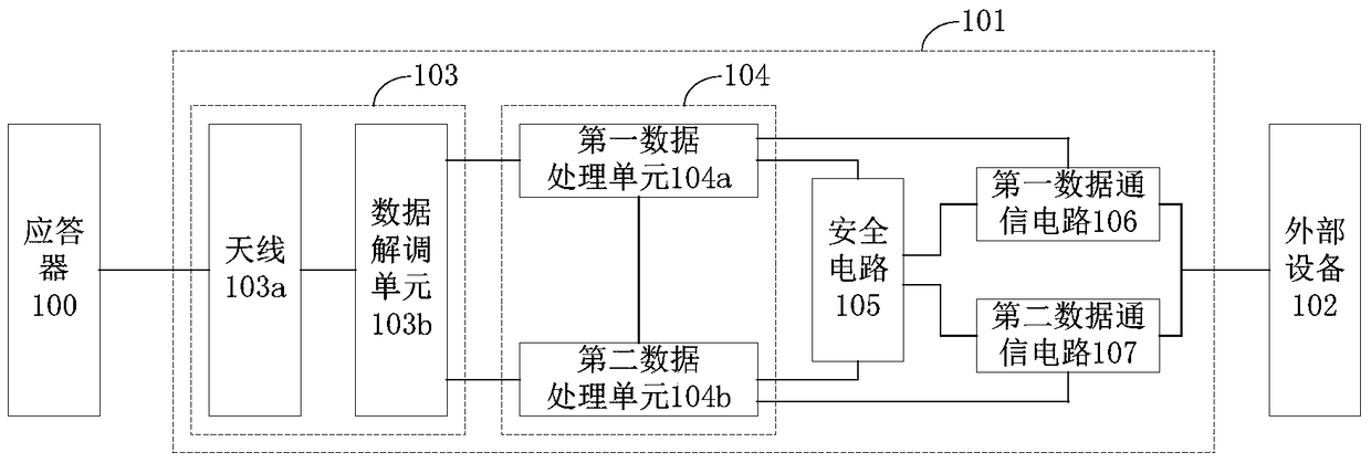 A transponder transmission host