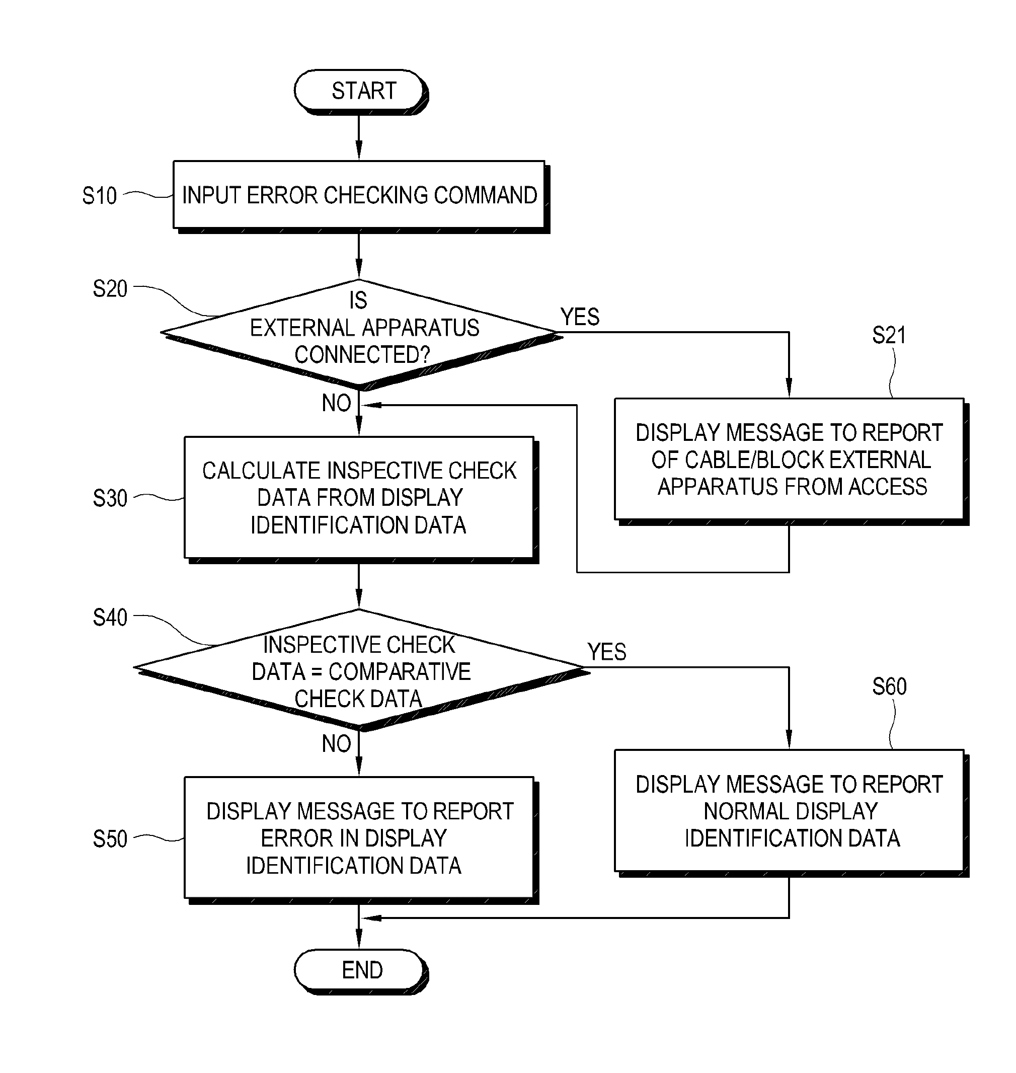 Display apparatus for determining error in display identification data and control method of the same