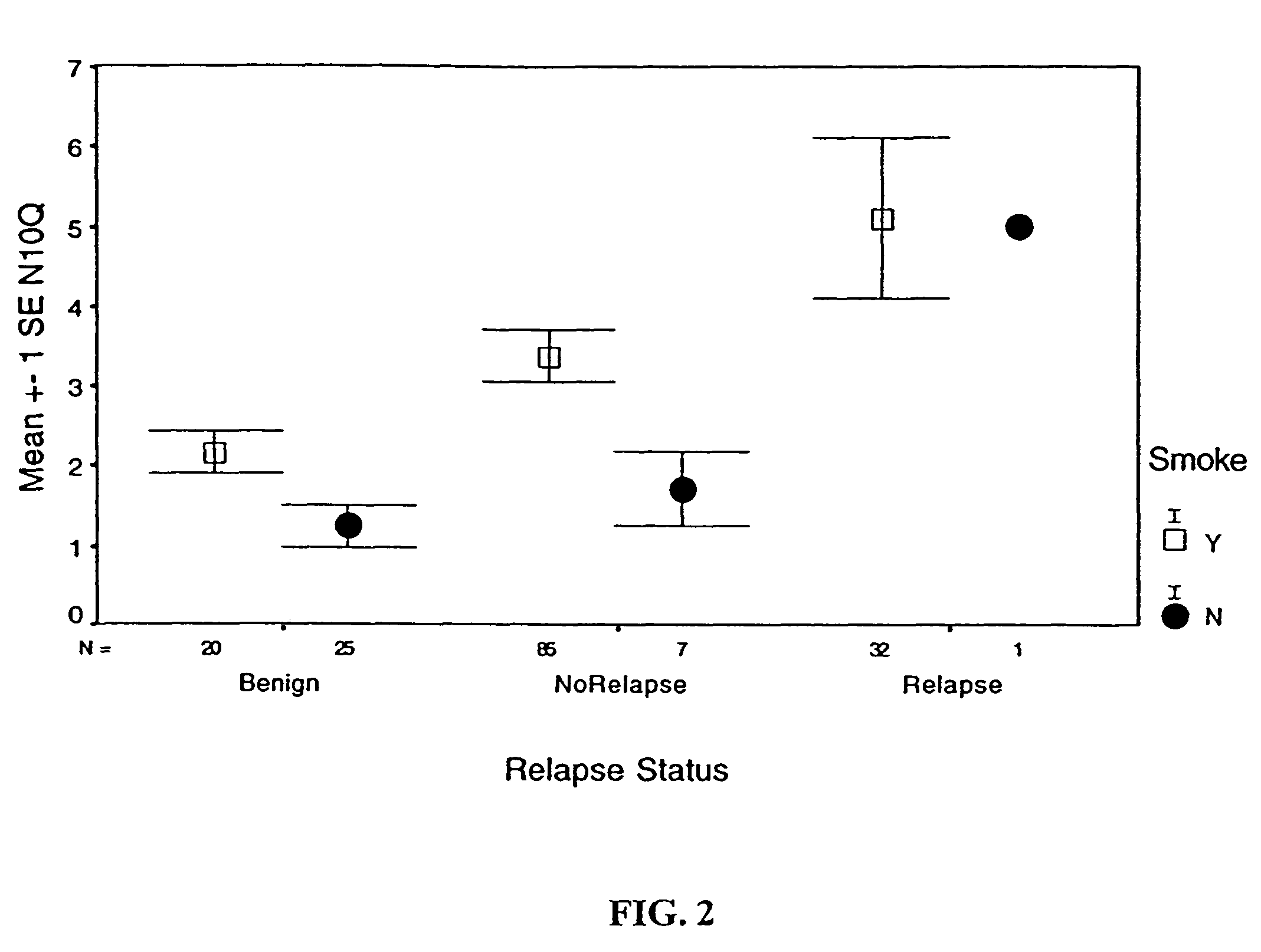 Detection and diagnosis of lung or upper airway cancers using 10Q22 as a biomarker