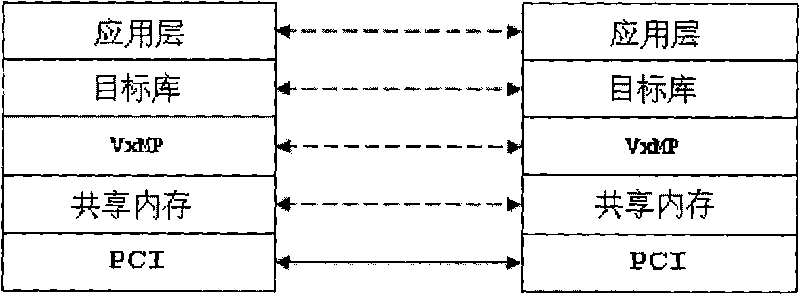 Shared memory architecture-based multiprocessor communication device and method thereof