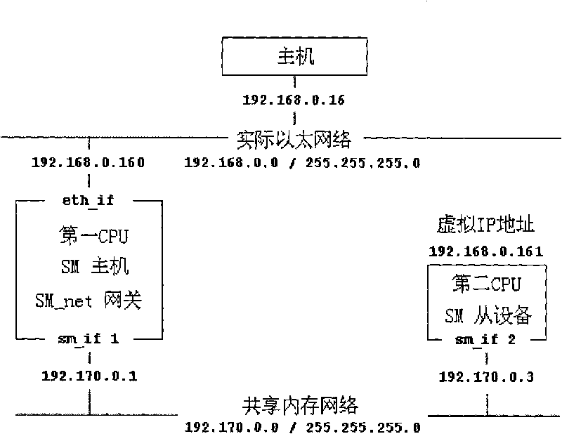 Shared memory architecture-based multiprocessor communication device and method thereof