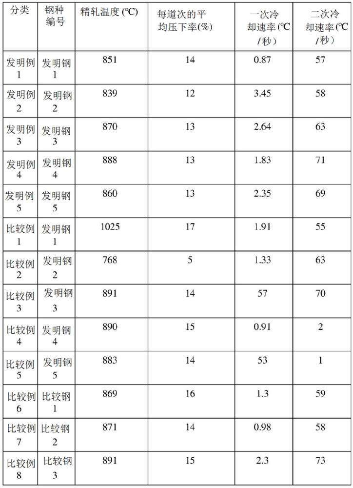 Ultrahigh-strength steel having excellent cold workability and ssc resistance, and manufacturing method therefor