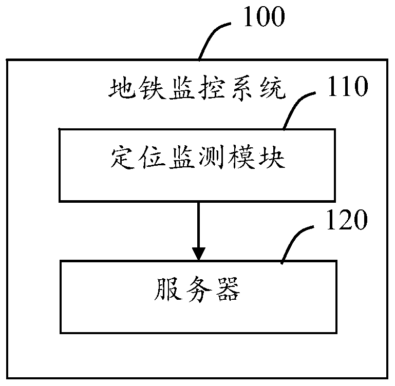 A subway monitoring system and monitoring method thereof