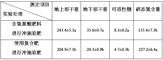 Amino acid containing fertilizer based on hydrolysate with insect residues with viruses and preparation method of amino acid containing fertilizer