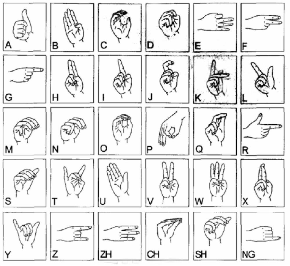 Human body gesture letter recognition method and device, computer device and storage medium