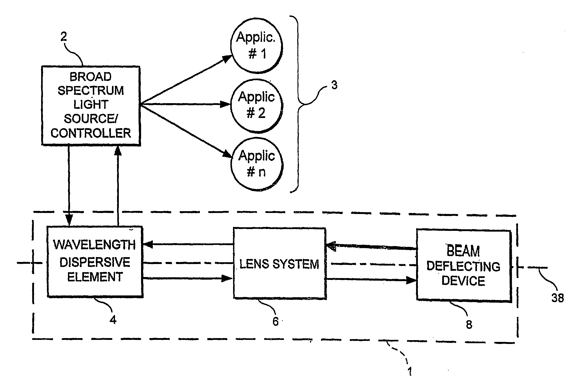 Process and apparatus for a wavelength tuning source