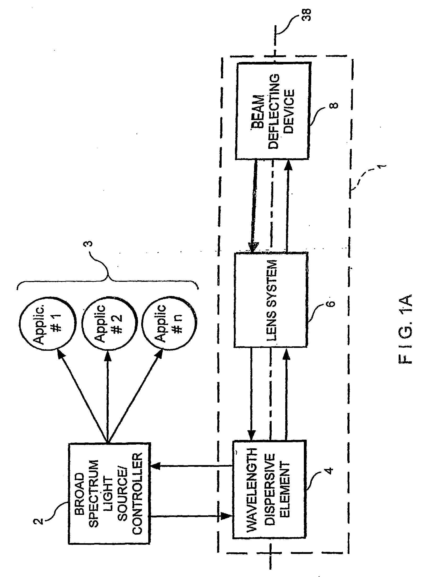 Process and apparatus for a wavelength tuning source